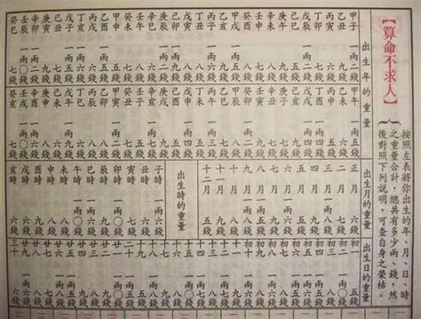 八字越重越好嗎|八字是越重越好嗎？揭開命運天機，淺談八字重量與人生的密碼！…